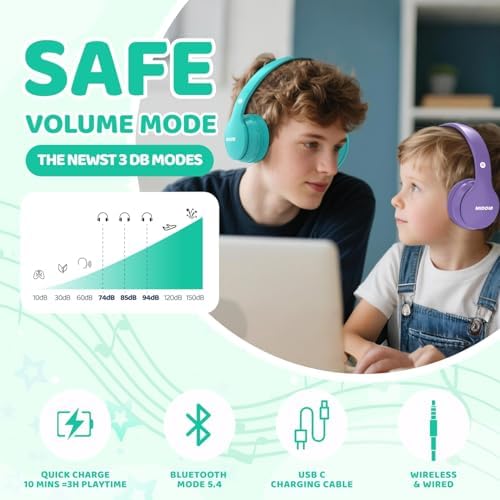Experience Ultimate Sound Safety with MIDOLA Bluetooth 5.3 Over-Ear Headphones for Kids – Wireless Audio Bliss with Volume Control (85/110 d B), 60-Hour Playtime, and Foldable Design in Trendy Blue – Perfect for School, Travel, and Home Adventures!