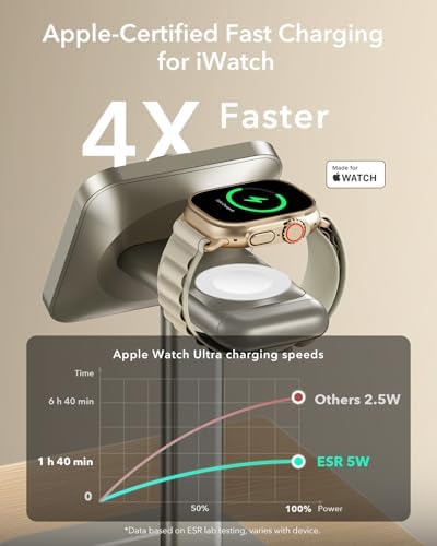 ESR Qi2 3-in-1 Wireless Charging Station – Fast 15 W Mag Safe Charger for i Phone 16/15/14/13, Certified Apple Watch & Air Pods Charger, Sleek White Design for Home or Office – Ultimate Multi-Device Charging Solution with Enhanced Compatibility and Speed