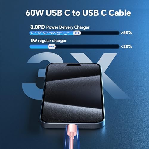 Rapid Charge Power Duo: 6 FT USB-C Wall Charger & Cables for i Phone 16, 15, Pro Max, i Pad Pro, Samsung S23 & Android – Unmatched Speed & Universal Compatibility for All Devices – Perfect for Home & Travel Use