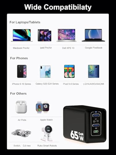 Maximize Your Charging Potential with the 65 W Ga N USB C Wall Charger – Compact Dual Type C Fast Charging Station for Mac Book Pro/Air, i Phone 8-16, i Pad Pro/Air, Apple Watch & Galaxy S20-24 – Lightweight, Foldable Design with Superior Safety Technology for Home & Travel Efficiency