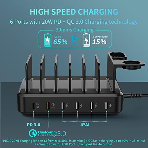 68 W Multi-Device Charging Hub with 20 W USB-C Fast Charger – 6-Port Universal Charger for i Phone 15/14/13/12, Galaxy, i Pad & Tablets – Ultimate Power Solution for Home, Office & Travel Efficiency