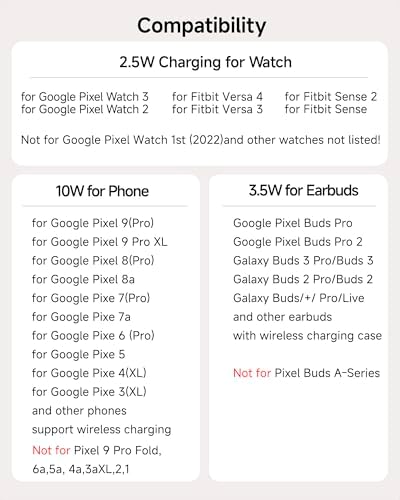 3-in-1 Wireless Charger Stand for Pixel Watch 3/2 and Google Pixel Devices – Fast Charging Station for Pixel 9 a/9 Pro/9/8/7/6/5/4 & Pixel Buds Pro/2 – Sleek, Efficient Design for Modern Tech Users – Enhanced Compatibility for Streamlined Charging Experience