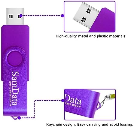 Maximize Your Storage with 128 GB USB Flash Drives 2 Pack – High-Speed Thumb Drives with LED Indicator for Effortless Data Backup and Transfer (Black) Ideal for Windows and Mac Compatibility