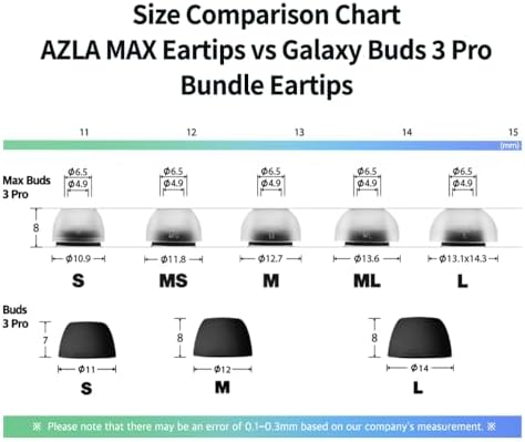 Transform Your Audio Journey with AZLA Sedna Earfit MAX Ear Tips – Premium Noise-Canceling Silicone Accessories for Samsung Galaxy Buds 3 Pro in Sleek Phantom Black (Small) for Superior Comfort and Sound Isolation – Perfectly Engineered for Your Listening Pleasure