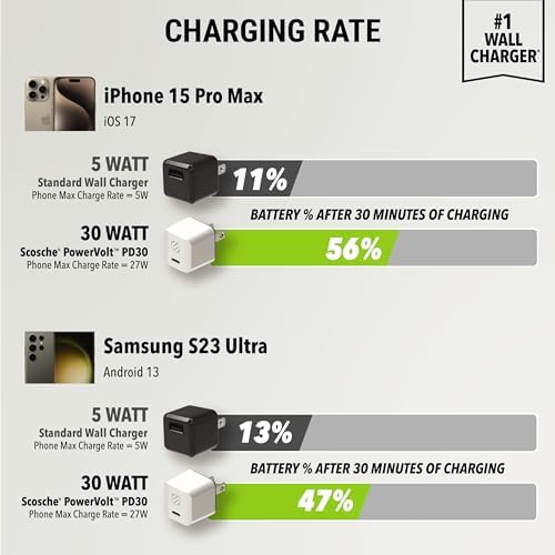Scosche HPDC30 MWT PD30 USB-C 30 W Mini Wall Charger with 8 FT Braided Cable – Ultra-Portable Power Delivery 3.0 Adapter for i Phone & i Pad – Fast, Reliable Charging Solution for On-the-Go Users & Home Office Setup