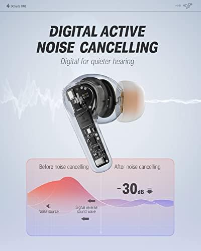 Donner Dobuds ONE Wireless Earbuds – Advanced Bluetooth 5.2 Noise Cancelling Earphones with 4-Mic Clarity, Custom EQ Sound Tuning App, 32-Hour Battery Life & Fast Charging – Optimal for Unmatched Audio Clarity and Everyday Convenience