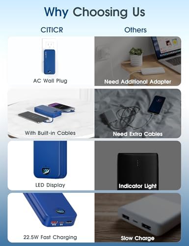 Ultra-Fast Portable Phone Charger with 12000 m Ah Capacity – All-in-One Power Bank with Integrated Cables, Wall Plug, and LED Display for i Phone, i Pad, Samsung – Essential Travel Companion for Uninterrupted Connectivity