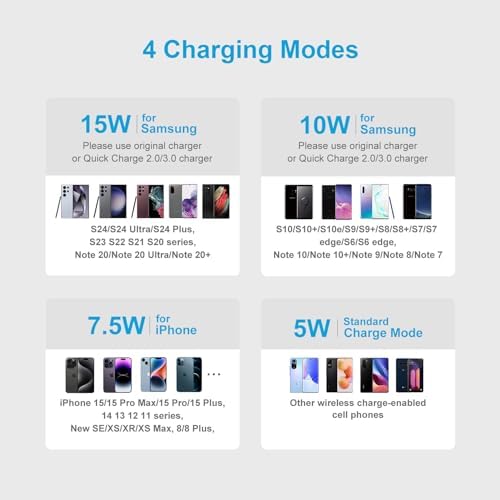 15 W Fast Wireless Charger Pad for Samsung Galaxy Z Fold & Flip Series, Google Pixel 8/7 – Superior Speed & Safety Features for Effortless Charging Experience