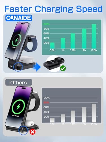 Premium 3-in-1 Magnetic Wireless Charging Station for i Phone 16/15/14/13/12, Apple Watch Ultra/SE, and Air Pods – Fast & Efficient Multi-Device Charger with Enhanced Safety Features for Home, Office & Travel