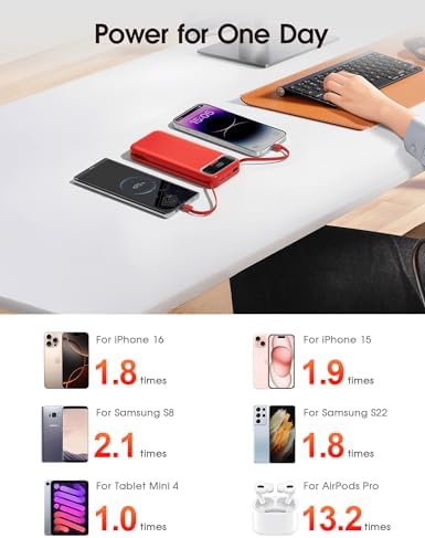 Ultra-Compact 12000 m Ah Power Bank with Built-in Charging Cables & AC Plug – 20 W PD Fast Charging for i Phone, Samsung, Android, USB-C Devices – Travel-Friendly External Battery Pack in Purple – Unmatched Portability and Efficiency for On-the-Go Charging Solutions