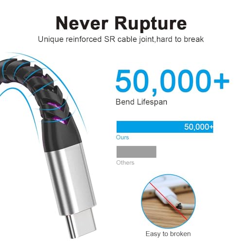 Elevate Your Charging Game with the 6 FT LED USB C to USB C Cable – 60 W/3 A Rapid Charging Solution for Mac Book Pro, i Phone 15, i Pad 10, Samsung Galaxy S21/S22/S23 | Stylish Purple Design, Enhanced Durability & Seamless Compatibility for All Your Devices