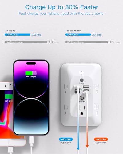 HANYCONY Versatile Black Outlet Extender with USB-C and Night Light – 4-Port Surge Protector Power Strip for Fast Charging in Home, Office, and Dorm Settings – Maximize Device Compatibility and Safety