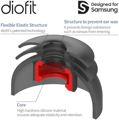 Superior Multi-Flange Eartips for Galaxy Buds2 & Galaxy Buds FE – Ultimate Comfort & Noise Isolation for Active Lifestyles – Sleek Black Design for Enhanced Audio Performance – Hassle-Free Installation & Maintenance