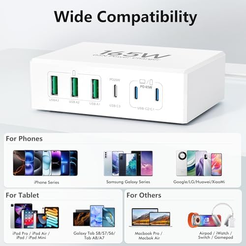 Power Up Your Devices with the Ultimate 150 W USB-C Fast Charging Hub – 6-Port Power Adapter for Mac Book Pro, i Phone 16/15 Pro Max & Air Pods 4 – High-Efficiency PD Technology for Rapid Multi-Device Charging – Compact & Reliable Wall Charger for Home, Office, and Travel Needs