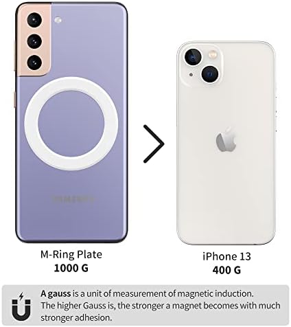 Sinjimoru for MagSafe Sticker, Magnetic Ring for Phone Case, Adaptor for MagSafe Magnet, 1000g Magnet Strength, Wireless Charging, M-Plate Black – Enhanced Compatibility and Speed