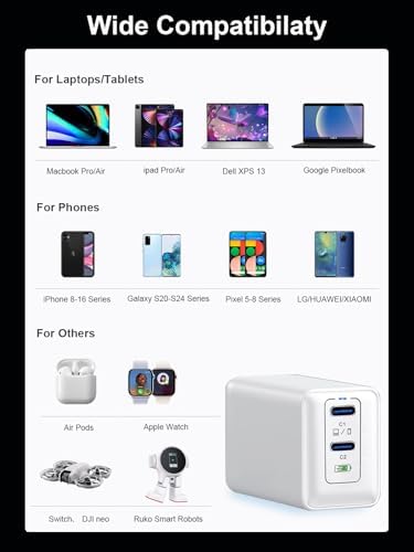 Power Up Anywhere: 65 W Ga N USB-C Charger Block with Dual Port Fast Charging – Compact & Foldable Adapter for Mac Book Pro/Air, i Phone 8-16, i Pad Pro/Air, Apple Watch, Galaxy S20-24 & More – Ultimate Compatibility & Efficiency!