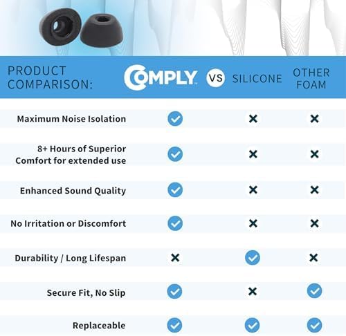 Enhance Your Audio Journey with Comply True Grip Memory Foam Earbud Tips for Samsung Galaxy Buds3 Pro | Ultimate Comfort, Secure Fit, and Superior Noise Isolation | Convenient Removal & Cleaning Tool Included | Available in Black (S/M/L) – Ideal for Audiophiles and Active Lifestyles