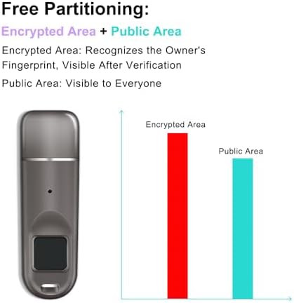 Revolutionary Fingerprint Encrypted USB Flash Drive – High-Speed USB 3.0 External Storage for Ultimate Data Security | Available in 8 GB to 256 GB | Password Protected for Confidential Transfers | Perfect for Professionals and Everyday Users