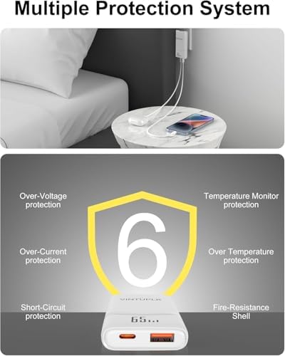 Ultra-Compact 65 W Dual-Port USB-C Fast Charging Wall Adapter – Ga N Technology for Optimal PD3.0 & PPS Performance – Ideal Travel Charger for Mac Book, i Phone 16/15/Pro, Galaxy S24/S23/Note 20, and Pixel Devices – Lightweight, Efficient, and Simultaneous Multi-Device Power Solution