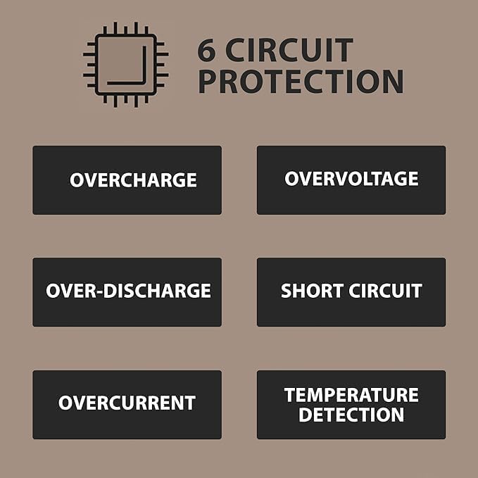 NESTOUT 10,000 m Ah Rugged Power Bank – Waterproof IP67 Outdoor Battery Charger with 20 W USB-C Fast Charging PD for i Phone, Camping & Hiking Adventures – Durable Shockproof Design for Active Lifestyles, Reliable Power On-the-Go