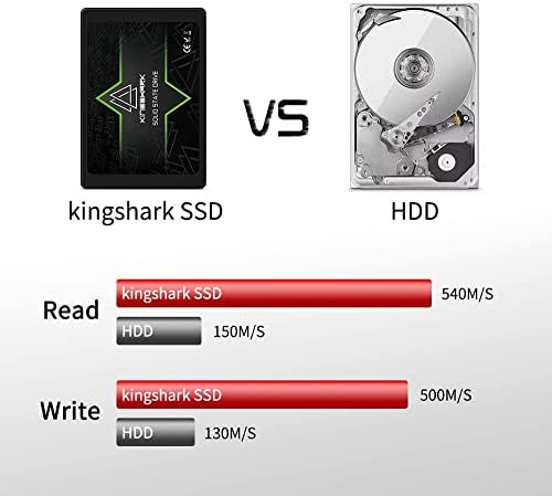 Transform Your PC Performance with Kingshark 64 GB SATA III SSD – 5 Pack of Ultra-Fast Internal Solid State Drives for Seamless Computing – Experience Lightning-Fast Data Transfers & Broad Compatibility for All Your Devices