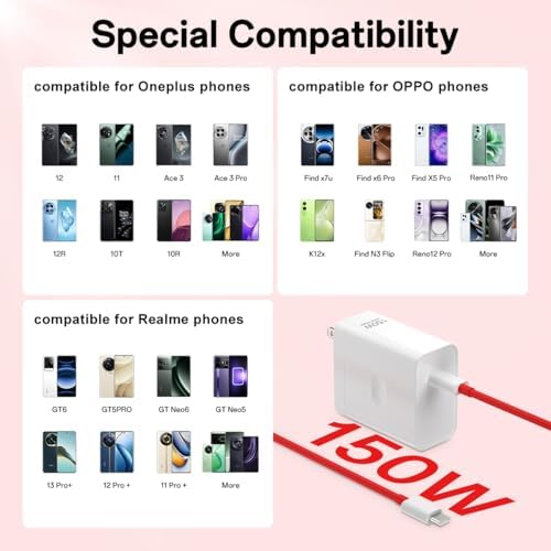 Ultra-Fast 150 W Ga N Wall Charger – Efficient USB-C Power Adapter for One Plus 13/12/R/11/10 & Mac Book – Compact 3.3 ft Cable for Seamless Travel & Everyday Power Needs – Advanced Safety Features for Optimal Device Protection
