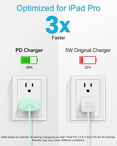 20 W USB-C Fast Charger for i Pad Pro, Air & Mini – Ultimate PD Wall Charger with 6.6 ft USB-C to C Cable for Rapid Charging Across All Generations, Compact Design for On-the-Go Power Solutions, Enhanced Safety Features to Prevent Overheating