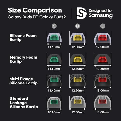 Superior Multi-Flange Eartips for Galaxy Buds2 & Galaxy Buds FE – Ultimate Comfort & Noise Isolation for Active Lifestyles – Sleek Black Design for Enhanced Audio Performance – Hassle-Free Installation & Maintenance