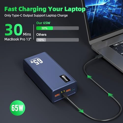High-Capacity 50000 m Ah Fast Charging Power Bank – 65 W USB-C Portable Charger for Laptops, Phones & Tablets – Compatible with Mac Book, Dell, i Phone 14/13 – Stylish Blue Design for Ultimate Convenience and Reliability