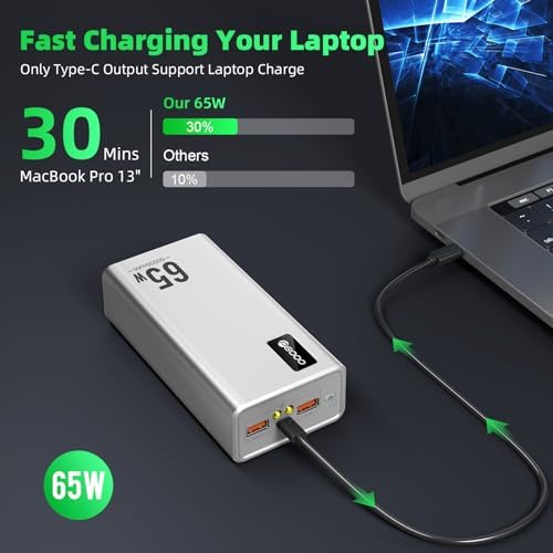High-Capacity 50000 m Ah Fast Charging Power Bank – 65 W USB-C Portable Charger for Laptops, Phones & Tablets – Compatible with Mac Book, Dell, i Phone 14/13 – Stylish Blue Design for Ultimate Convenience and Reliability