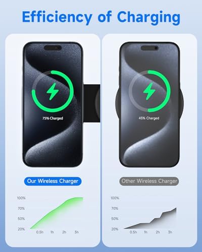 Seacosmo Premium 3-in-1 Wireless Charging Station – Foldable Magnetic Charger for i Phone 16/15/14/13/12 Pro/Max/Plus, Apple Watch, and Air Pods – Ultimate Travel-Friendly Fast Charging Solution with Enhanced Compatibility and Stylish Design