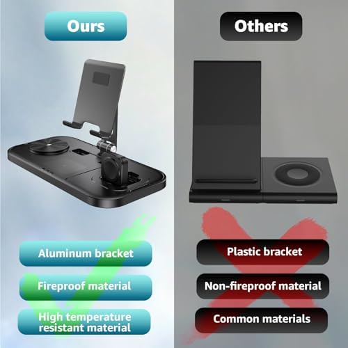 Revolutionary 4-in-1 Wireless Charging Station for Apple Devices – Fast Charge Your i Phone 16 Pro Max, Air Pods Pro 2, i Pad, and Apple Watch Series 10/9/8/7/6 Simultaneously – Sleek Design for Home and Office Use, Enhanced Compatibility and Efficiency