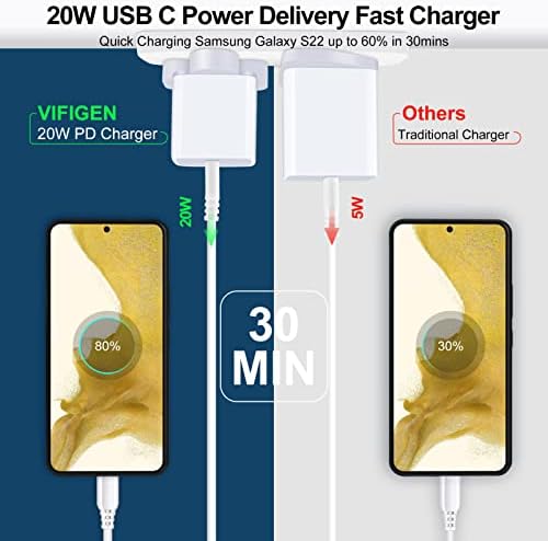 Universal Travel Adapter Kit: 20 W Fast Charging USB-C Converter for US to UK – Dual Port Compatibility for i Phone 16-11 Pro Max, Samsung Galaxy S24, Google Pixel – Lightweight and Compact Travel Essential for Effortless Power on the Go