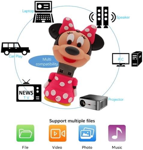 Charming 128 GB Cute USB Flash Drive with Gift Box – High-Speed Data Storage Thumb Drive for Stylish File Management and Enhanced Device Compatibility