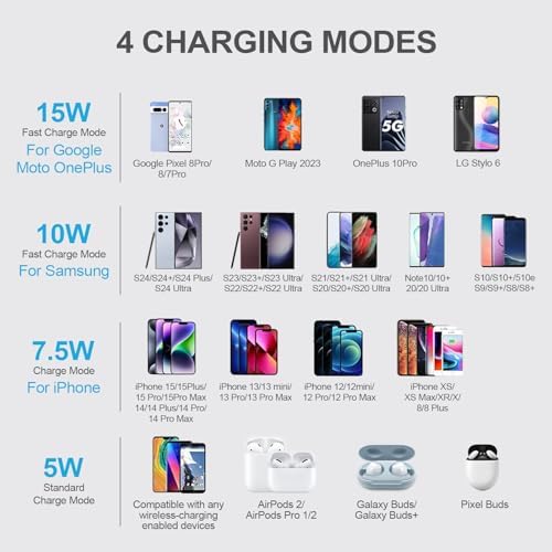 Fast 15 W Wireless Charging Pad for Android Phones – Premium Charger Station Compatible with Motorola Moto G Razr Ultra, Moto G Stylus/Power 5 G (2024/2025), Moto Edge, and Samsung Galaxy S25, Z Flip 6/7, Z Fold 7 – Sleek, Safe, and Portable Design for Effortless Charging Convenience