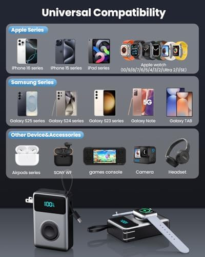 Versatile 4-in-1 Travel Charger with Integrated Wall Plug & USB-C Cables – 10800 m Ah Power Bank Featuring Magnetic Apple Watch Charging, QC4.0 & PD 25 W Fast Charging – Compact Solution for i Phone 16/15, Android Devices & More – Enhanced Portability & Smart Safety Features for On-the-Go Power