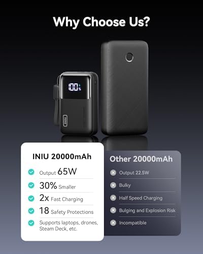 Ultimate INIU Power Bank 20,000 m Ah – 65 W Compact Fast Charger for Laptops, Tablets & Smartphones – Multi-Device USB-C Travel Power Bank with PD & QC Technology – Ideal for Mac Book, i Pad, Steam Deck, i Phone 16/15, Samsung Galaxy S22 – Unmatched Portability & Efficiency