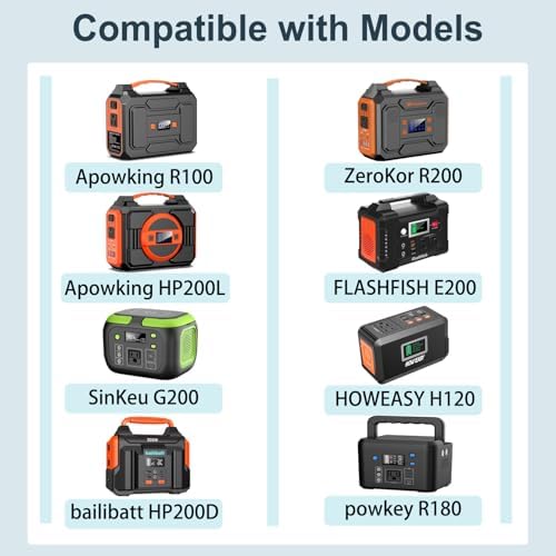 UL Certified 15 V AC/DC Power Adapter – Optimized Fast-Charging Solution for Apowking R100, HP200, L Zero & More – Essential Portable Charger for Solar Generators and Outdoor Emergencies – Lightweight, Durable, and Reliable Power Supply