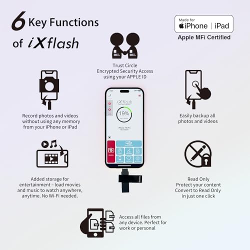Elevate Your Data Management with the 128 GB Morandi Pink Apple MFi Certified i Xflash Flash Drive – Dual USB Type A & C for Effortless i Phone and i Pad Photo Backup, Fast Transfers, and Stylish Portability