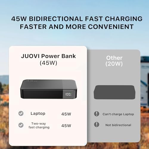 High-Capacity 20000 m Ah Portable Power Bank with 45 W Fast Charging – PD3.0 & QC4.0 Compatible Charger for i Phone 15, Galaxy, Mac Book, and More – Stylish Blue Design with LED Battery Indicator for Ultimate Convenience and Versatility