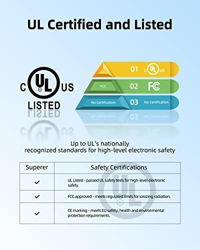 Superer High-Efficiency AC Power Adapter for LG 22″ 23″ 24″ LED Monitors – Optimal Replacement Charger with Advanced Compatibility for M38, EA63, MP Series – Rapid Charging & Superior Power Supply Performance