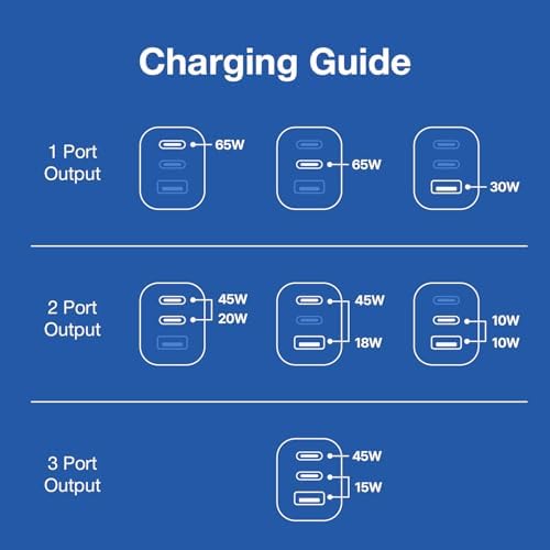Haribo 65 W Ga N Wall Charger – Fun Gummy Bear Design with PD & QC 3.0 Fast Charge Technology, 3-Port USB-C/USB-A Adapter for i Phone, Galaxy, Pixel, i Pad, Earbuds, Switch, and More – Compact, Universal Compatibility for Effortless Charging at Home or on the Go