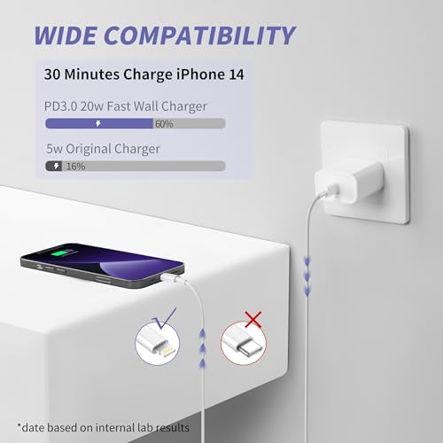 Elevate Your Charging Game with Our Apple MFi Certified 20 W Fast Charger Duo – 2 Pack USB-C Wall Adapters & 6 FT Lightning Cable for i Phone 14/13/12/11 Pro Max/Xs Max/XR/X – Stylish Vibrant Yellow for Instant Power and Convenience!