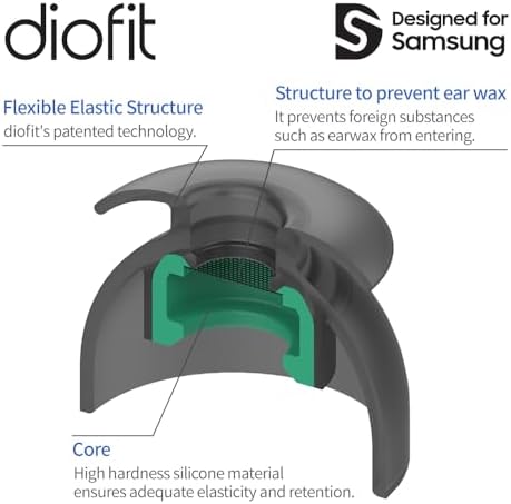 Superior Multi-Flange Eartips for Galaxy Buds2 & Galaxy Buds FE – Ultimate Comfort & Noise Isolation for Active Lifestyles – Sleek Black Design for Enhanced Audio Performance – Hassle-Free Installation & Maintenance
