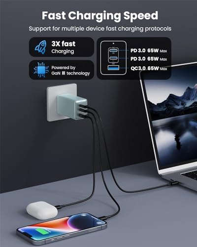High-Efficiency 128 W USB C Wall Charger – Ga N III 3-Port Fast Charging Hub for Mac Book, i Phone, Galaxy & More – Portable 65 W Adapter with Foldable Design for Ultimate Convenience and Speed