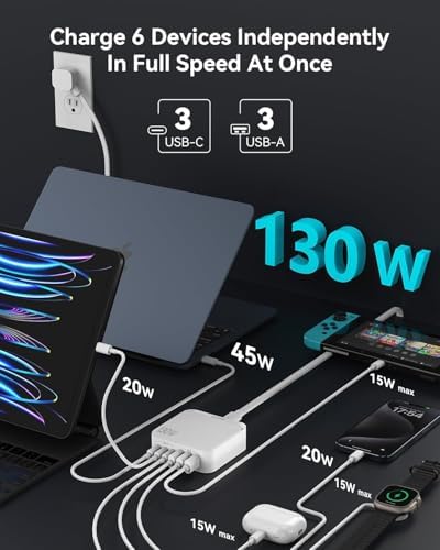 130 W Multi-Port USB C Charger Block with Fast Wall Charging – 6 Ports Including PD 45 W & Dual PD 20 W, 3 USB-A & 3 USB-C, QC, PPS Technology, 6 ft Cord – Ideal for i Phone, Galaxy, Pixel, Mac Book, i Pad Pro – Ultimate Efficiency and Versatile Compatibility