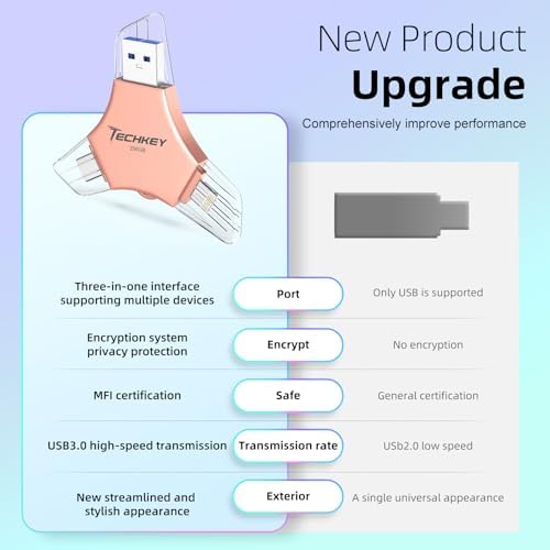 MFi Certified 128 GB USB 3.0 Flash Drive – 3-in-1 External Memory Stick for i Phone, i Pad, Android & PC – High-Speed Data Transfer for Photos, Videos & Backup – Ultimate Portable Storage Solution for Effortless Data Management and Secure File Sharing