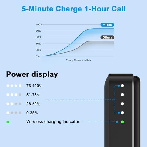 Magnetic Ultra-Slim 10000 m Ah Wireless Power Bank for i Phone 12-16 Series – Fast 15 W Charging with Compact USB-C Design for Ultimate Portability and On-the-Go Convenience – Ideal for Outdoor Use and Daily Power Needs