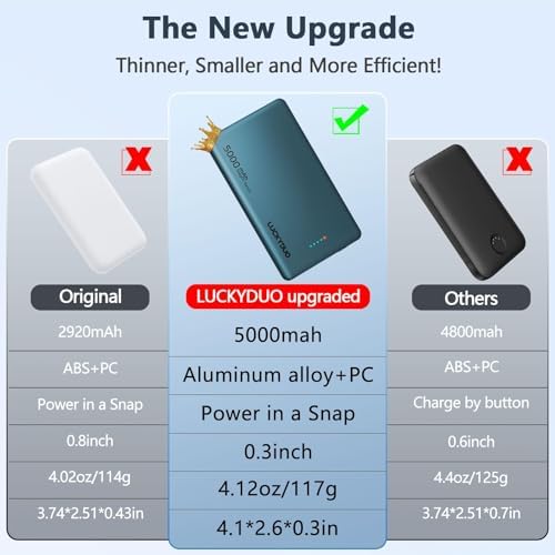 LUCKYDUO Ultra Slim Magnetic Power Bank – 5,000 m Ah Wireless Charger with 20 W Fast Charging for i Phone 16/15/14/13 Series – Compact & Portable Battery Pack for On-the-Go Convenience – USB-C Compatible, Effortless Charging Solution