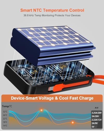 Ultimate 65 W Portable Laptop Power Bank – 27,000 m Ah Triple Port Fast Charger with Integrated USB-C & Lightning Cables | TSA-Compliant for Hassle-Free Travel | Smart Display & Enhanced Safety Features for Mac Book, i Phone, & Steam Deck | Your Essential On-the-Go Charging Solution for Maximum Productivity